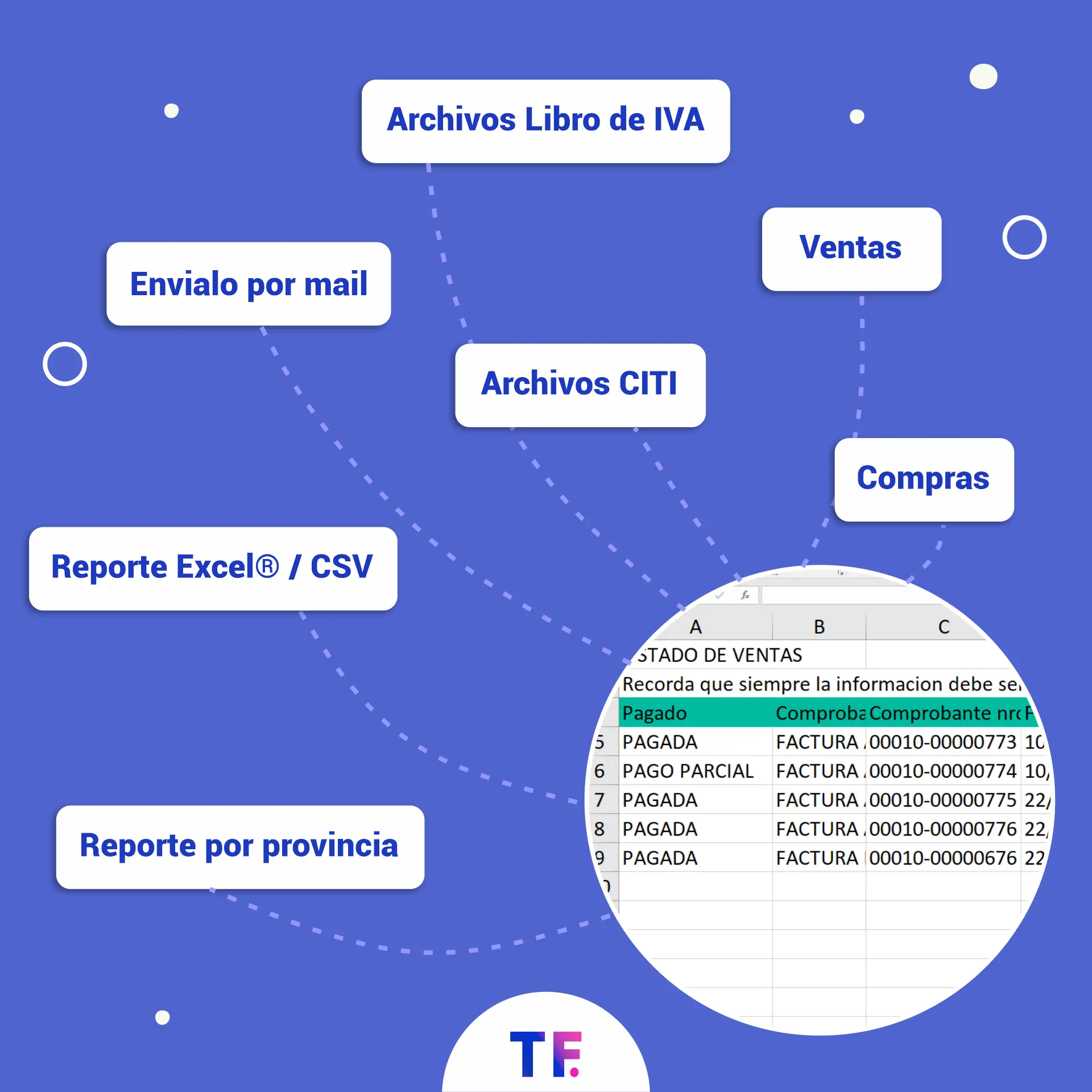 TusFacturasAPP: Software de gestion y Software de facturacion Argentina. TusFacturasAPP: IVA compras