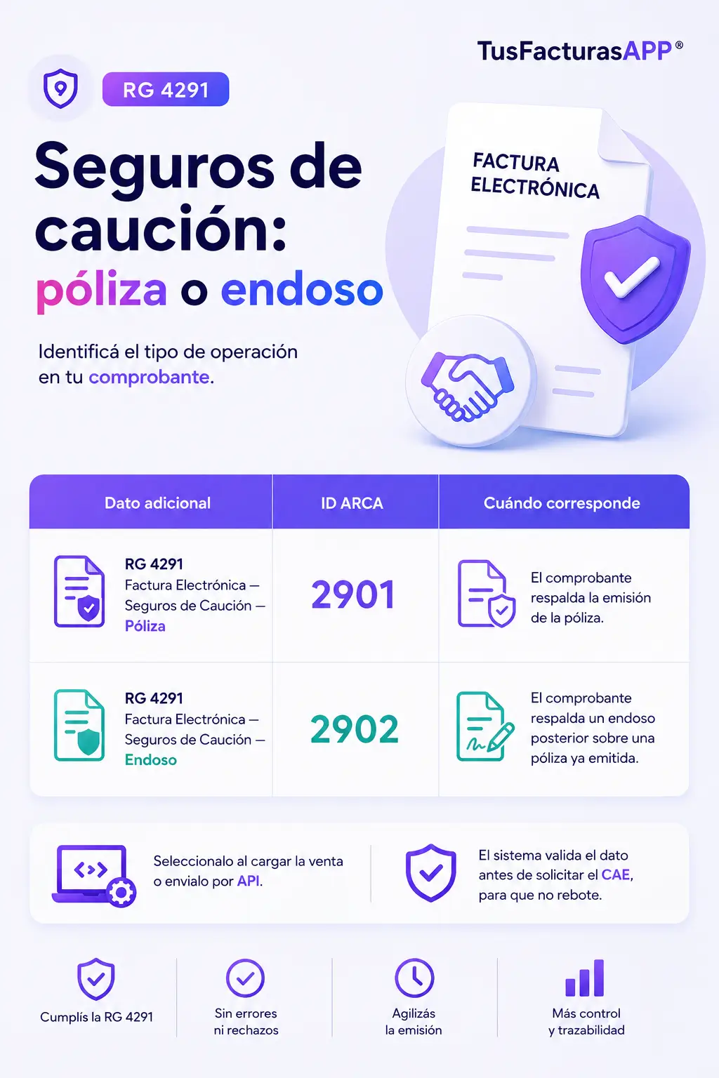 TusFacturasAPP: Seguros de cauci&oacute;n, p&oacute;liza y endoso RG 4291
