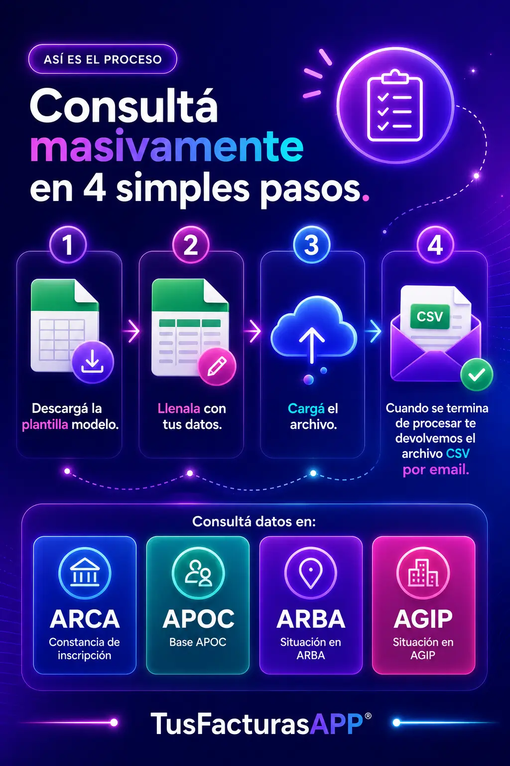 TusFacturasAPP: Consulta masiva de CUITs en ARCA, ARBA, AGIP y Base APOC desde Excel