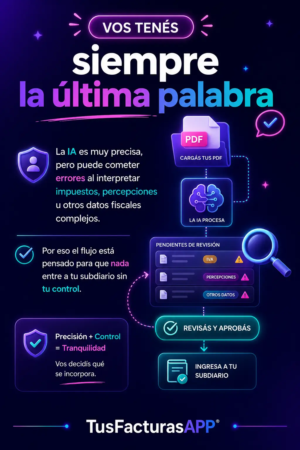 TusFacturasAPP: Software de gestion compras