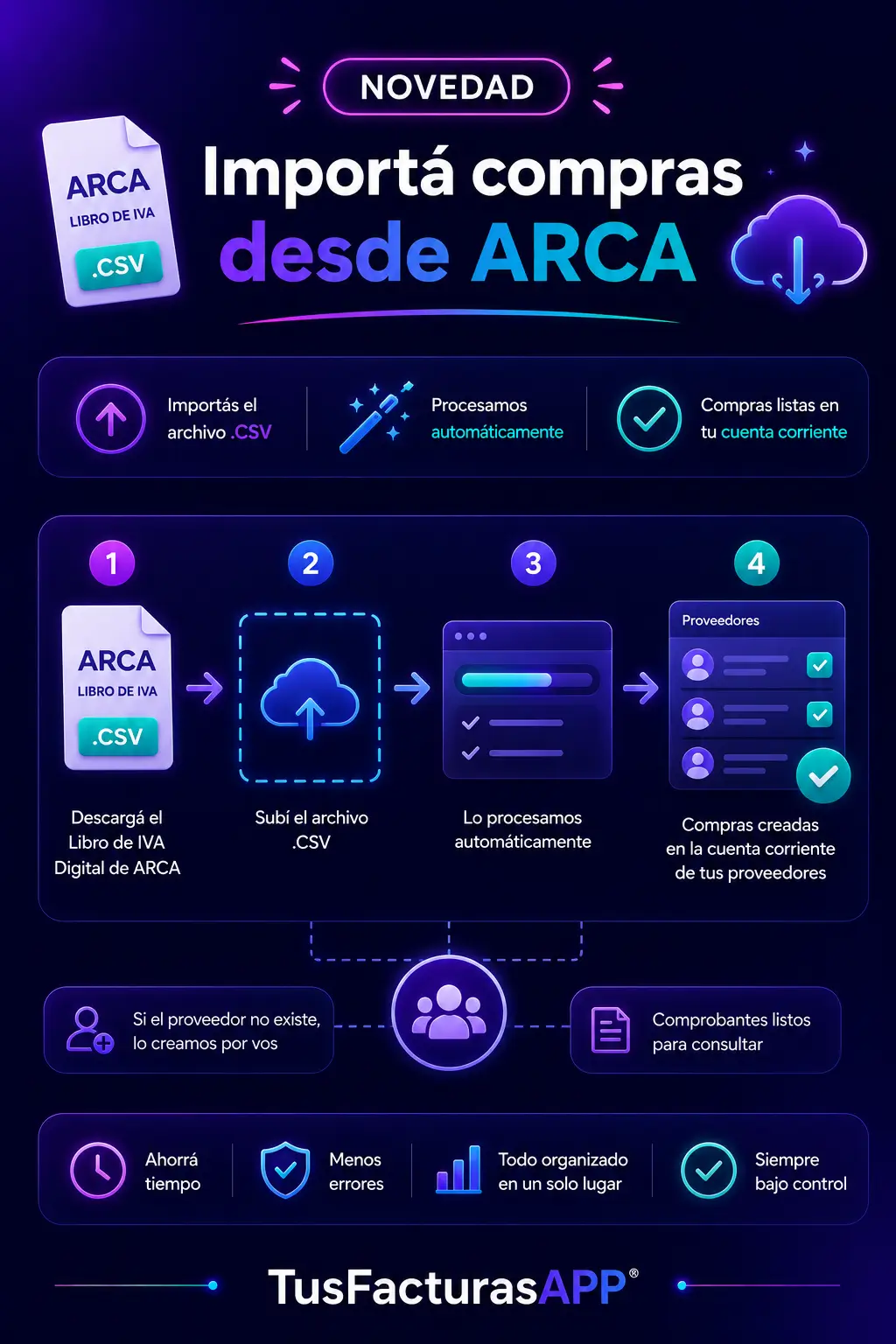 TusFacturasAPP: Software de gestion y Software de facturacion Argentina. TusFacturasAPP: Cop&iacute;a y replic&aacute; comprobantes