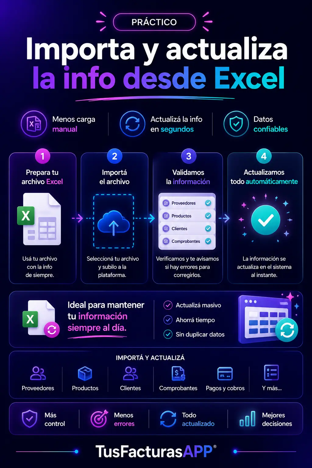 TusFacturasAPP: Software de gestion y Software de facturacion Argentina. Import&aacute; tus clientes desde excel