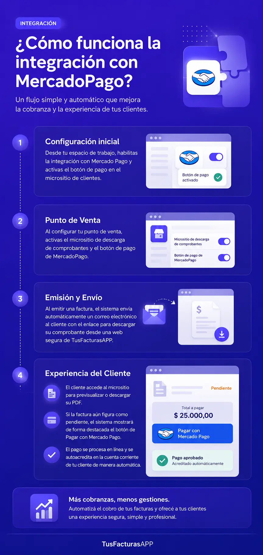 Integra TusFacturasAPP con MercadoPago