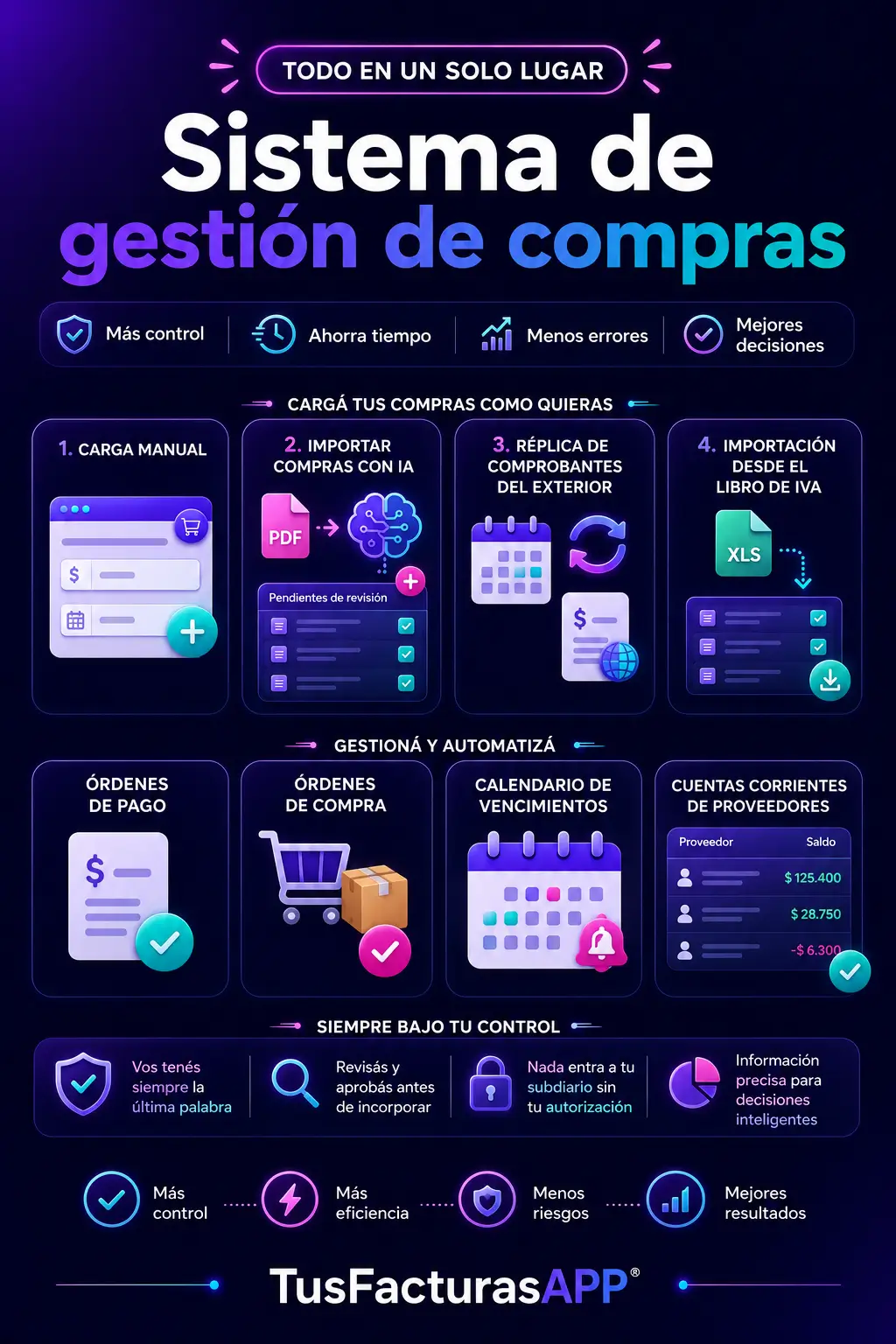 TusFacturasAPP: Software de gestion de compras