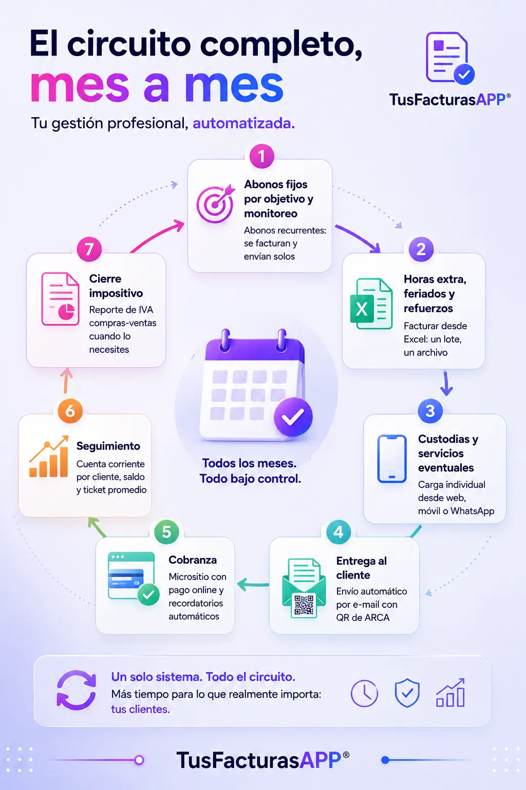 TusFacturasAPP: Software de facturacion facil para empresas de seguridad y vigilancia