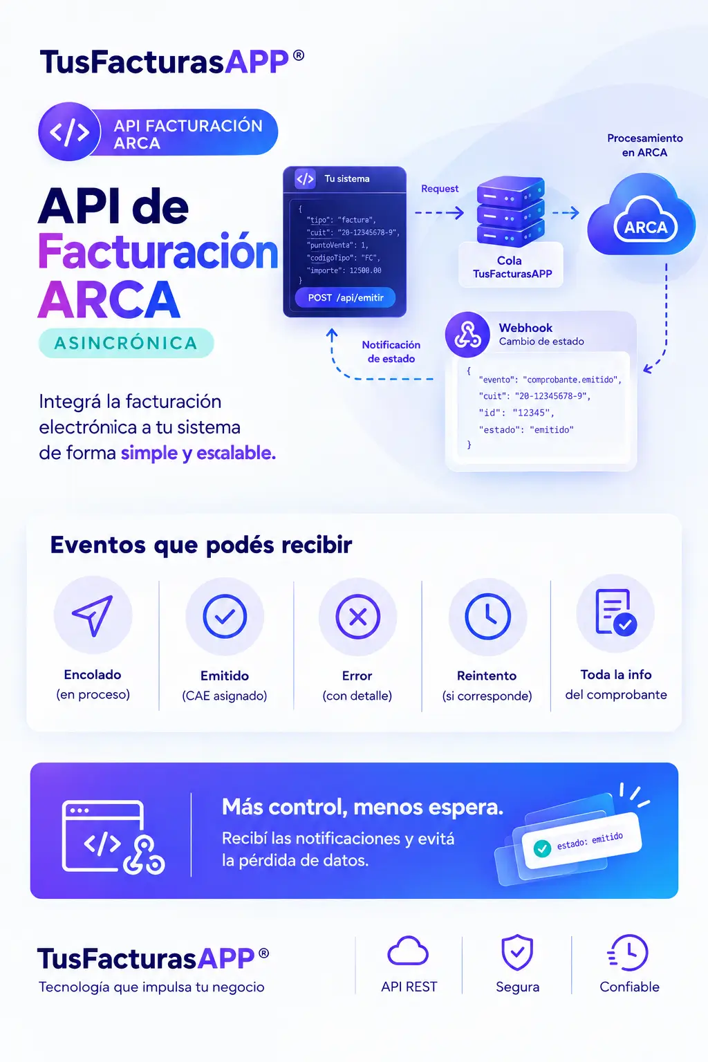 TusFacturasAPP: Facturaci&oacute;n asincr&oacute;nica para picos de venta