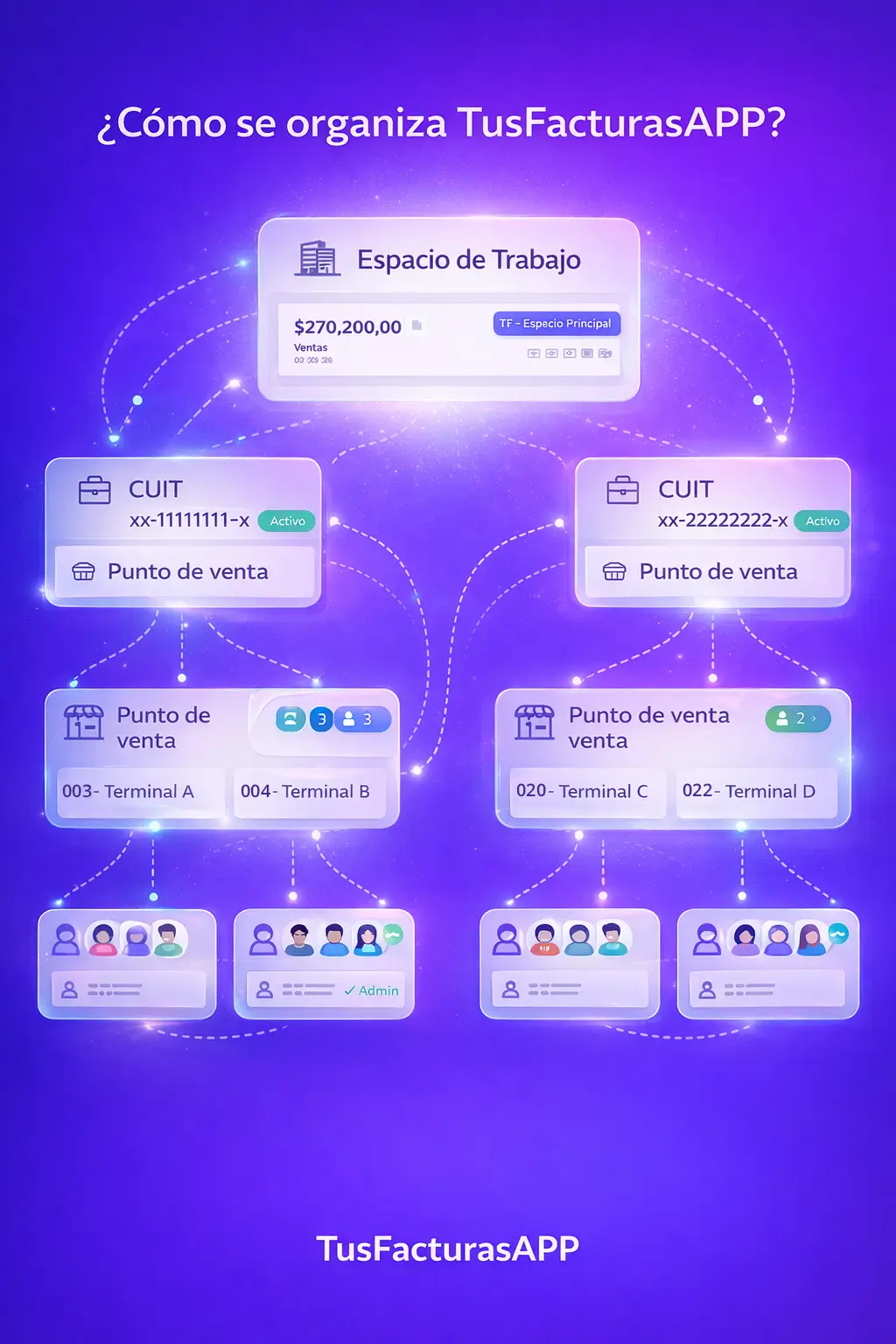 TusFacturasAPP, software de gestión y facturación electronica AFIP/ARCA fácil. Facturación SaaS Argentina.
